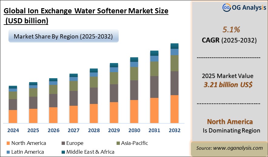 Global Ion Exchange Water Softener Market Analysis 2025-2032: Industry Size, Share, Growth Trends, Competition and Forecast Report